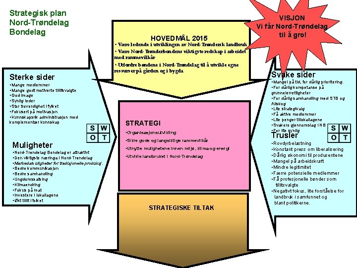 Strategisk plan Nord-Trøndelag Bondelag Sterke sider • Mange medlemmer • Mange godt motiverte tillitsvalgte
