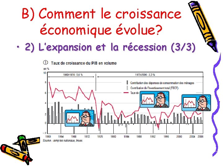 B) Comment le croissance économique évolue? • 2) L’expansion et la récession (3/3) 