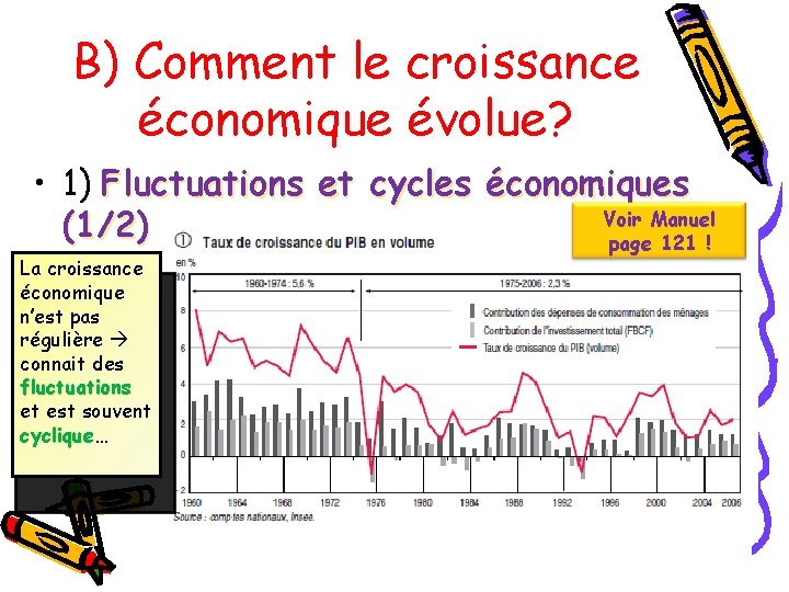 B) Comment le croissance économique évolue? • 1) Fluctuations et cycles économiques Voir Manuel