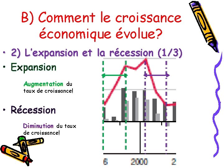 B) Comment le croissance économique évolue? • 2) L’expansion et la récession (1/3) •