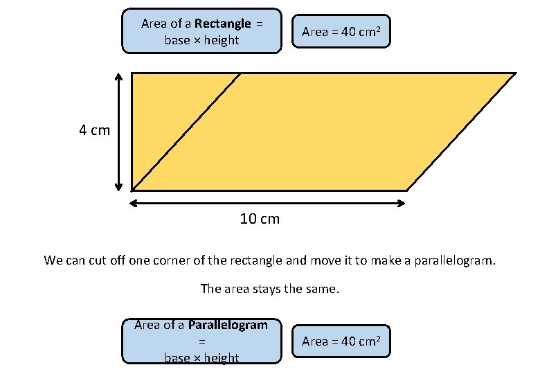 Area of a Rectangle = base × height Area = 40 cm 2 4