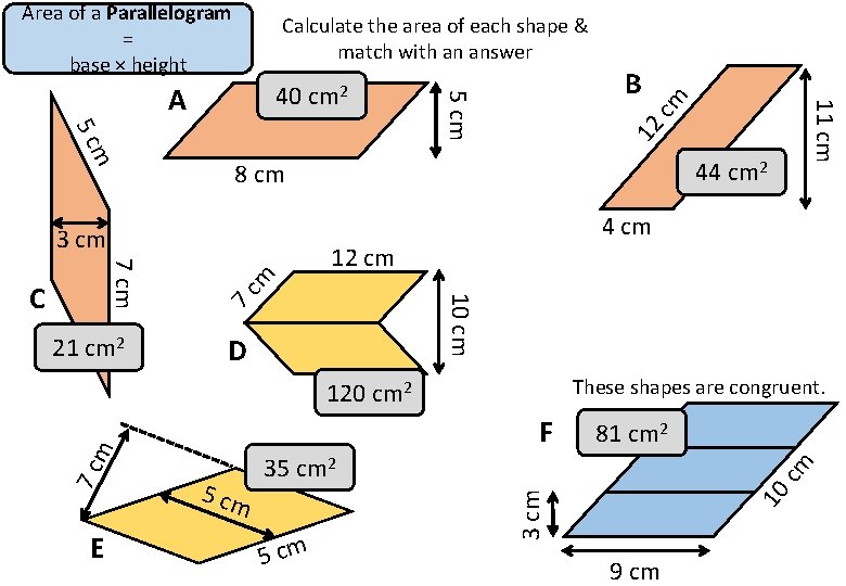 Area of a Parallelogram = base × height 7 c 12 c m 12