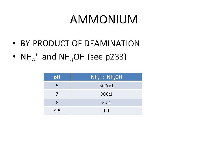 AMMONIUM • BY-PRODUCT OF DEAMINATION • NH 4+ and NH 4 OH (see p