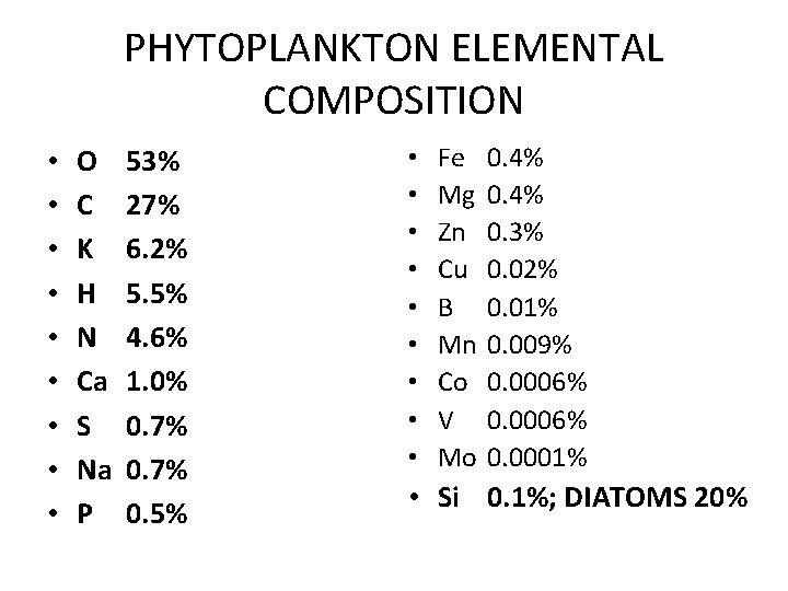 PHYTOPLANKTON ELEMENTAL COMPOSITION • • • O C K H N Ca S Na