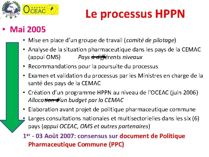Le processus HPPN • Mai 2005 • Mise en place d’un groupe de travail