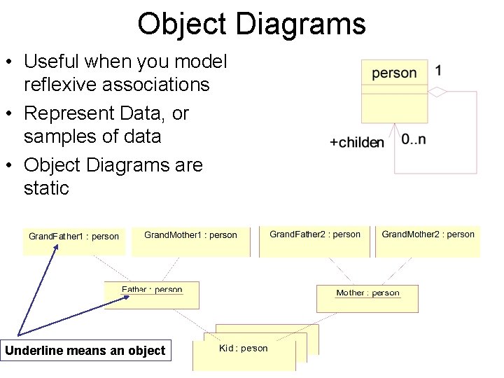 Object Diagrams • Useful when you model reflexive associations • Represent Data, or samples