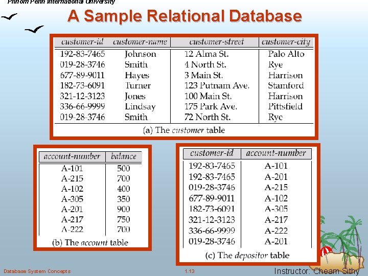 Phnom Penh International University A Sample Relational Database System Concepts 1. 13 Instructor: Cheam