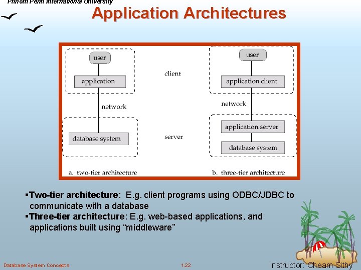 Phnom Penh International University Application Architectures §Two-tier architecture: E. g. client programs using ODBC/JDBC