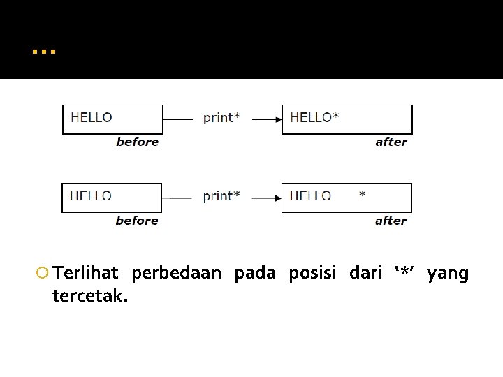 … Terlihat tercetak. perbedaan pada posisi dari ‘*’ yang 