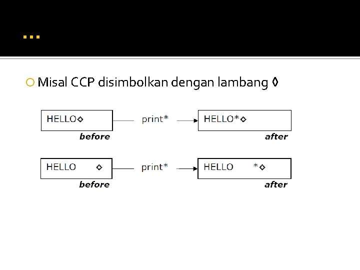 … Misal CCP disimbolkan dengan lambang ◊ 