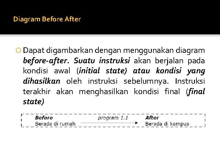 Diagram Before After Dapat digambarkan dengan menggunakan diagram before-after. Suatu instruksi akan berjalan pada