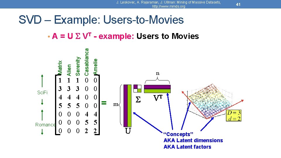 J. Leskovec, A. Rajaraman, J. Ullman: Mining of Massive Datasets, http: //www. mmds. org