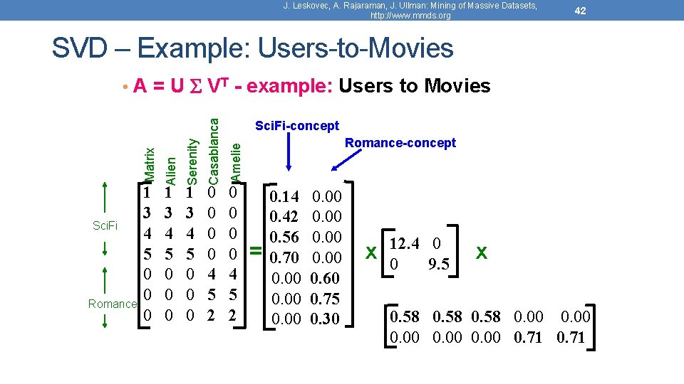 J. Leskovec, A. Rajaraman, J. Ullman: Mining of Massive Datasets, http: //www. mmds. org