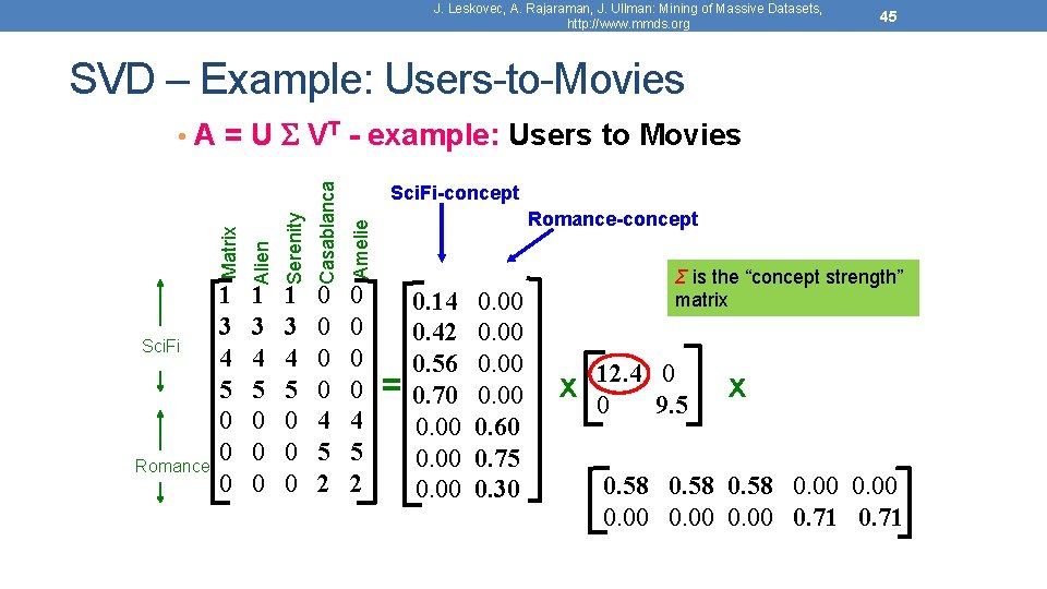 J. Leskovec, A. Rajaraman, J. Ullman: Mining of Massive Datasets, http: //www. mmds. org