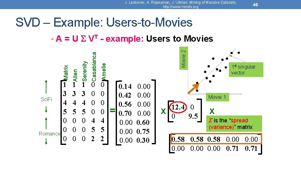 J. Leskovec, A. Rajaraman, J. Ullman: Mining of Massive Datasets, http: //www. mmds. org