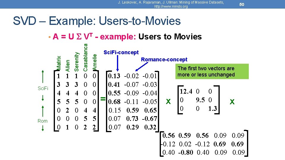 J. Leskovec, A. Rajaraman, J. Ullman: Mining of Massive Datasets, http: //www. mmds. org