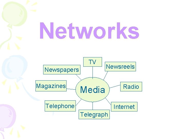 Networks TV Newspapers Magazines Newsreels Media Telephone Radio Internet Telegraph 