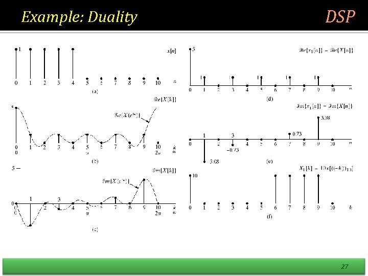 ECE 411 Digital Signal Processing THE DISCRETE FOURIER