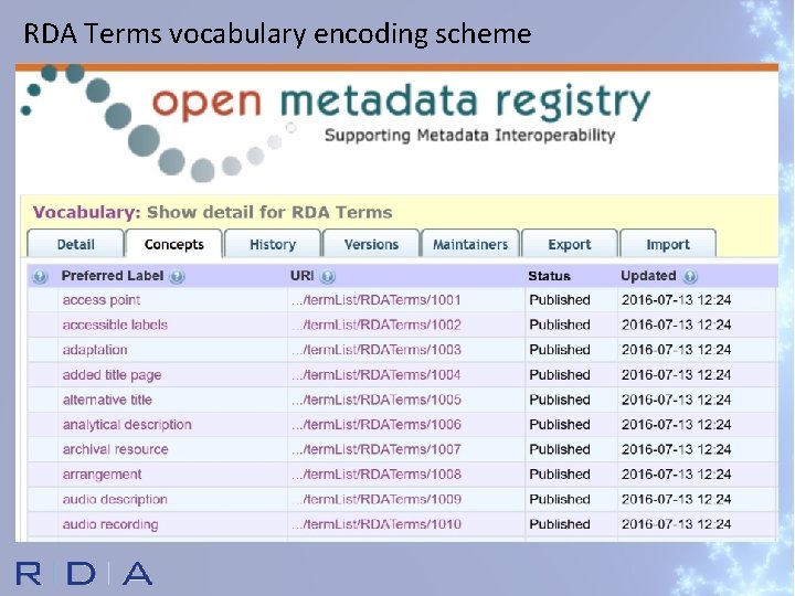 RDA Terms vocabulary encoding scheme 