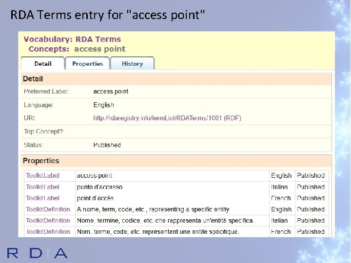 RDA Terms entry for "access point" 