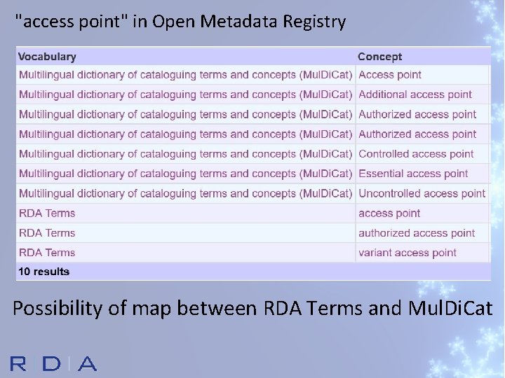 "access point" in Open Metadata Registry Possibility of map between RDA Terms and Mul.