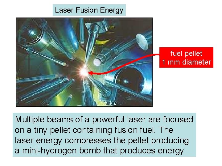 Laser Fusion Energy fuel pellet 1 mm diameter Multiple beams of a powerful laser