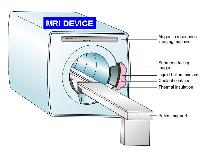 MRI DEVICE 