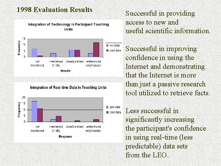 1998 Evaluation Results Successful in providing access to new and useful scientific information. Successful