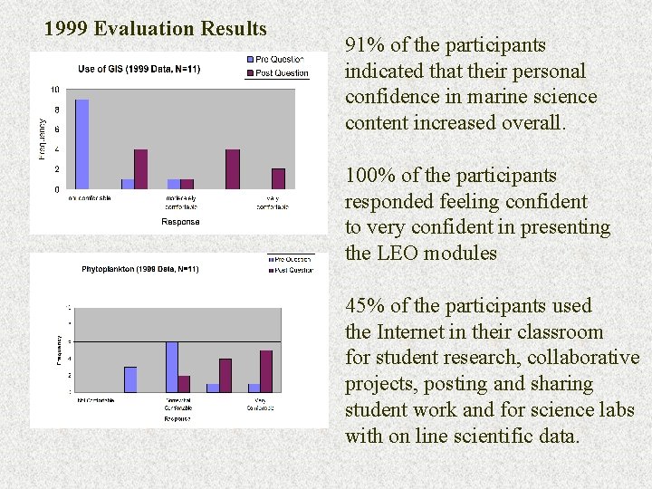 1999 Evaluation Results 91% of the participants indicated that their personal confidence in marine
