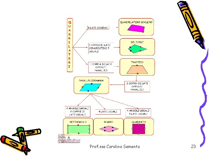 Prof. ssa Carolina Sementa 23 