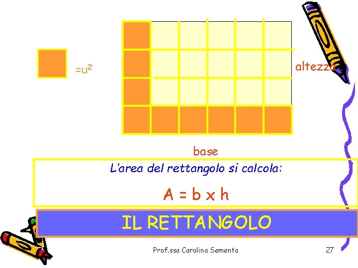 altezza =u 2 base L’area del rettangolo si calcola: A=bxh IL RETTANGOLO Prof. ssa