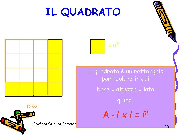 IL QUADRATO = u 2 Il quadrato è un rettangolo particolare in cui base