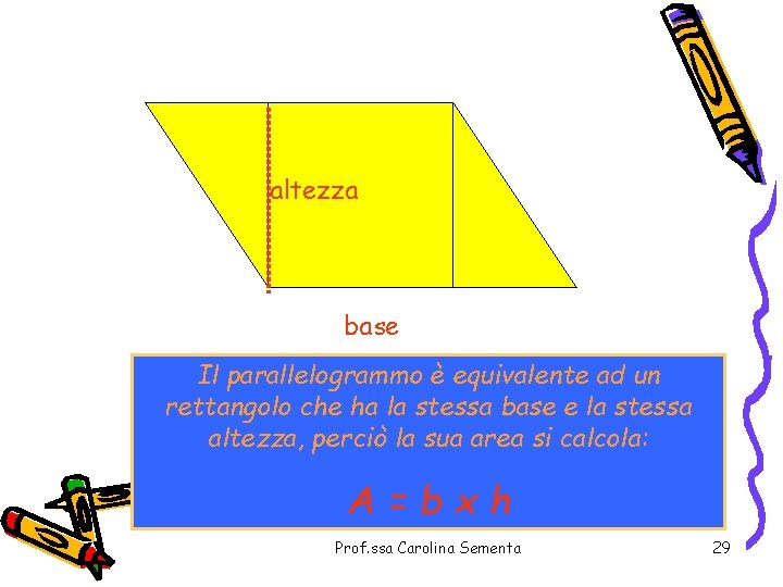 IL PARALLELOGRAMMO altezza base Il parallelogrammo è equivalente ad un rettangolo che ha la