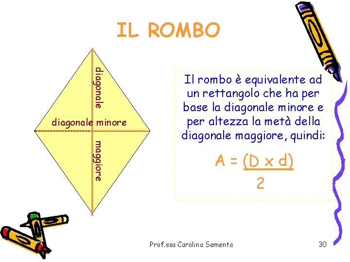 IL ROMBO diagonale minore maggiore Il rombo è equivalente ad un rettangolo che ha