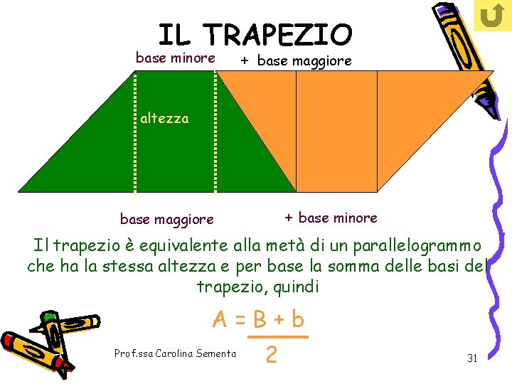 IL TRAPEZIO base minore + base maggiore altezza + base minore base maggiore Il