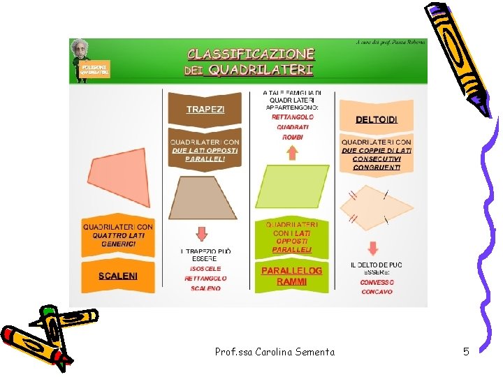 Prof. ssa Carolina Sementa 5 