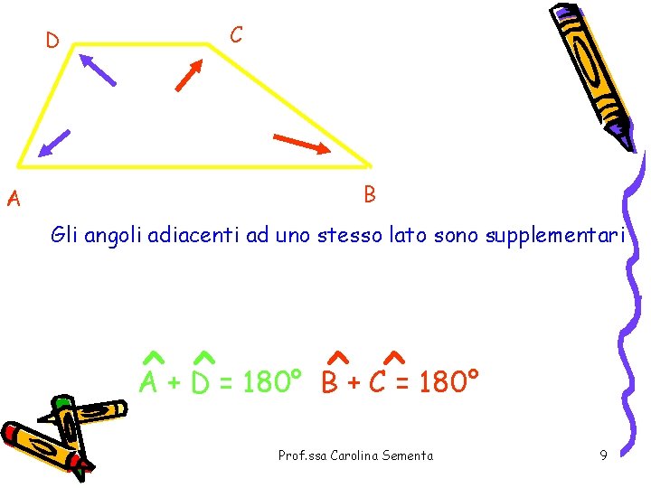 C D B A Gli angoli adiacenti ad uno stesso lato sono supplementari ˆˆ