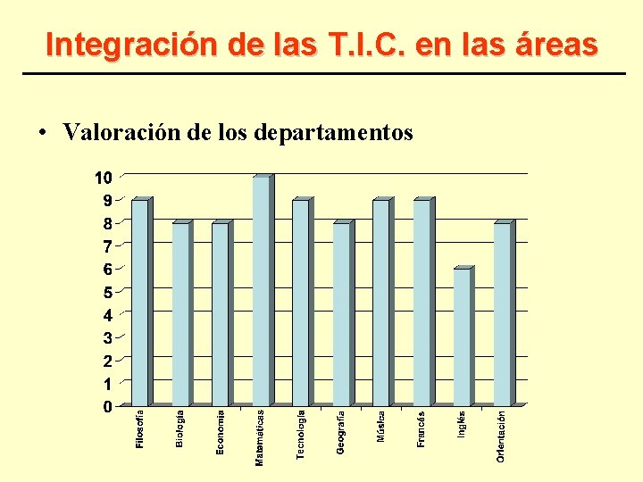 Integración de las T. I. C. en las áreas • Valoración de los departamentos