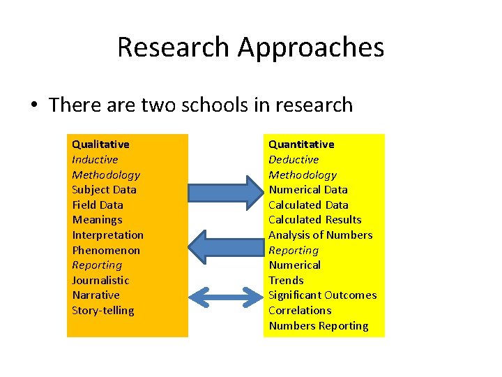 Research Approaches • There are two schools in research Qualitative Inductive Methodology Subject Data