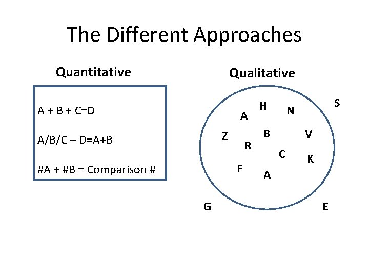 The Different Approaches Quantitative Qualitative A + B + C=D A Z A/B/C –