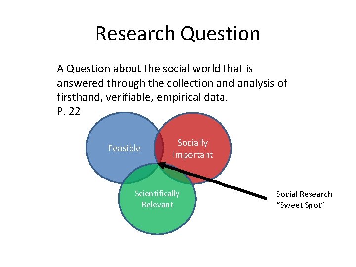 Research Question A Question about the social world that is answered through the collection