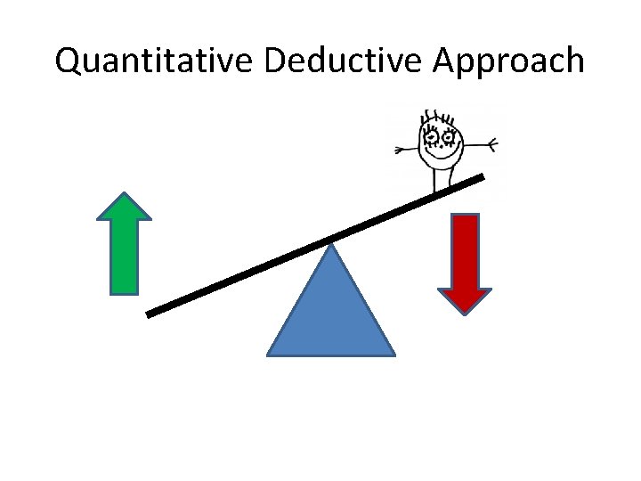 Quantitative Deductive Approach 