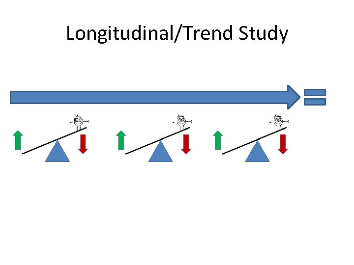 Longitudinal/Trend Study 