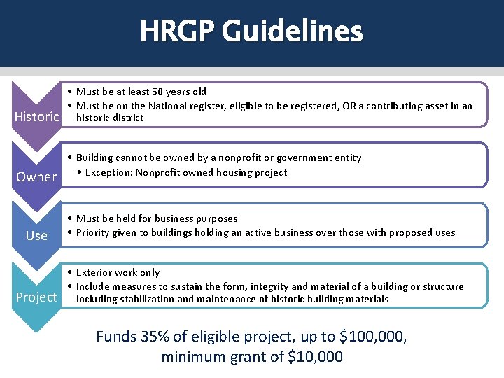 HRGP Guidelines Historic Owner Use Project • Must be at least 50 years old