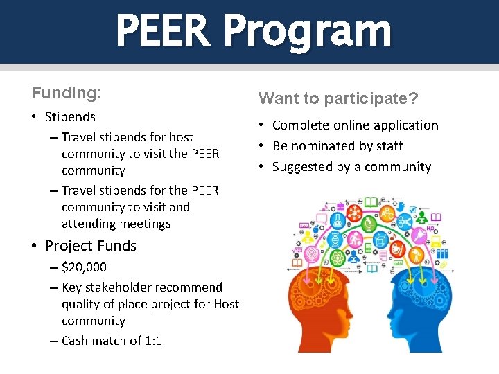 PEER Program Funding: • Stipends – Travel stipends for host community to visit the