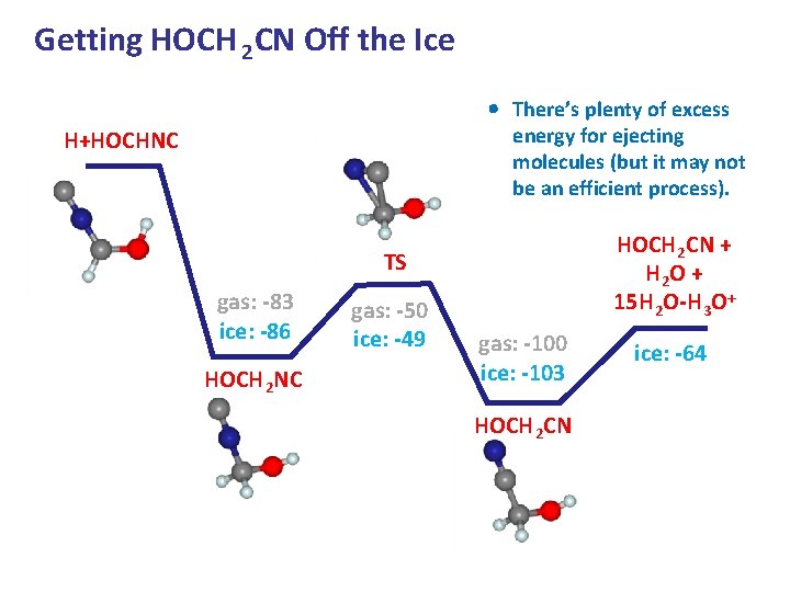 Getting HOCH 2 CN Off the Ice There’s plenty of excess energy for ejecting Getting HOCH 2 CN Off the Ice There’s plenty of excess energy for ejecting