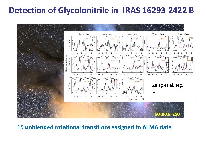 Detection of Glycolonitrile in IRAS 16293 -2422 B Zeng et al. Fig. 1 SOURCE: Detection of Glycolonitrile in IRAS 16293 -2422 B Zeng et al. Fig. 1 SOURCE: