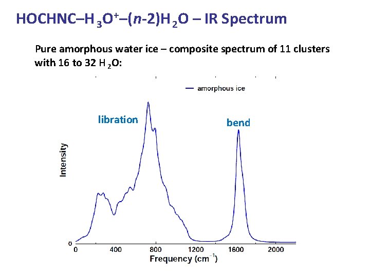 HOCHNC–H 3 O+–(n-2)H 2 O – IR Spectrum Pure amorphous water ice – composite HOCHNC–H 3 O+–(n-2)H 2 O – IR Spectrum Pure amorphous water ice – composite