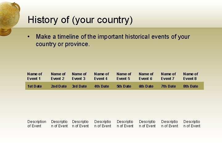 History of (your country) • Make a timeline of the important historical events of