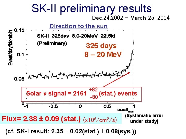 SK-II preliminary results Dec. 24, 2002 – March 25, 2004 Direction to the sun